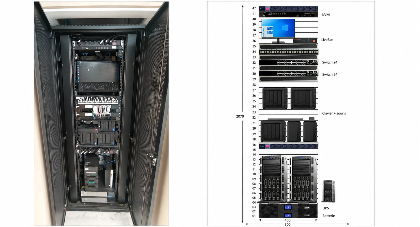 Baie informatique du cabinet d'ophtalmologie d'Antibes, avec le schéma d'implantation de chaque équipement